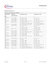 PTFB241402F-V1-R0 Datasheet Page 9