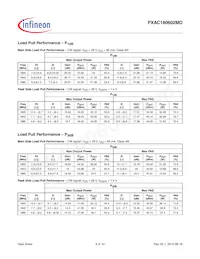 PXAC180602MD-V1-R500 Datasheet Page 5