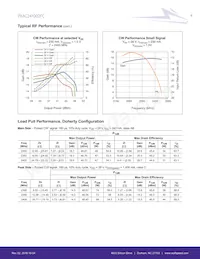 PXAC241002FC-V1-R2 Datasheet Page 4