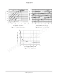 RB521S30T1 Datasheet Page 2