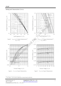 RU 4B Datasheet Pagina 3