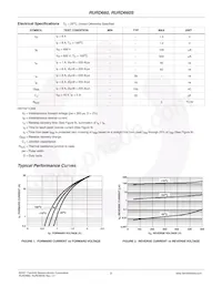 RURD660 Datasheet Page 3