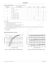 RURU8060 Datasheet Page 2