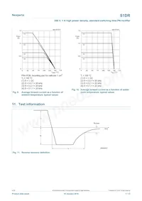 S1DRX Datasheet Page 7