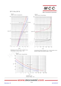 SF18-TP Datasheet Page 3