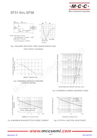 SF58-TP Datasheet Page 2