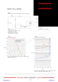 SF66-TP Datasheet Page 2