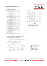SM4937-TP Datasheet Page 3