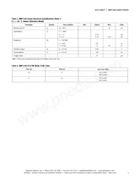SMP1345-075LF Datasheet Page 3