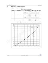 SPV1512N Datasheet Page 4