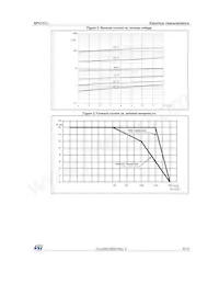 SPV1512N Datasheet Page 5