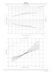 SVC230-TB-E Datasheet Page 3