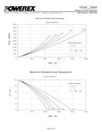 TCU428320HDH Datasheet Pagina 6