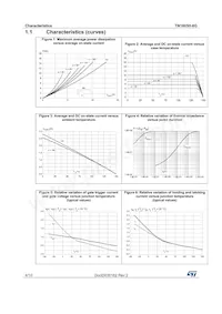 TN1605H-6G-TR Datasheet Page 4