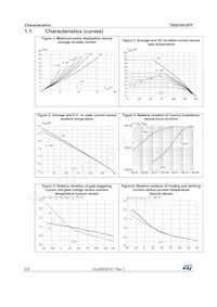 TN2010H-6FP Datasheet Page 4
