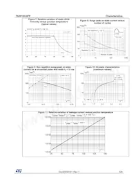 TN2010H-6FP Datasheet Pagina 5