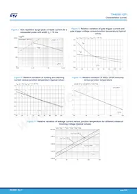 TN4050-12PI Datasheet Pagina 5