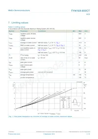 TYN16X-600CT數據表 頁面 3