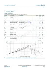 TYN16X-600CT Datasheet Pagina 3