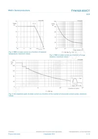 TYN16X-600CT Datasheet Pagina 4