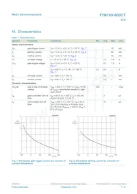 TYN16X-600CT Datasheet Page 7