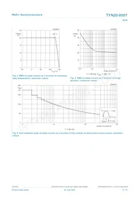 TYN20-800T Datasheet Page 4