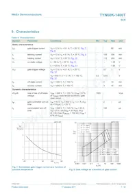 TYN60K-1400TQ Datasheet Pagina 7