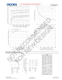 UF5A600D1-13 Datenblatt Seite 3