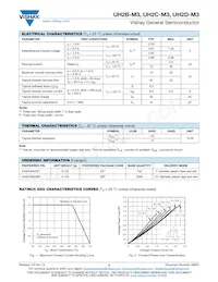 UH2C-M3/5BT Datasheet Page 2
