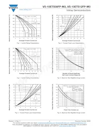 VS-10ETS08FP-M3 Datasheet Page 3