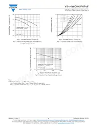 VS-10WQ045FNPBF Datasheet Page 4