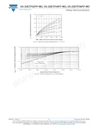 VS-20ETF06FP-M3 Datasheet Page 5