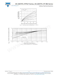 VS-20ETF06FPPBF Datasheet Page 5