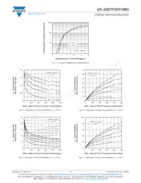 VS-20ETF06THM3 Datasheet Page 4