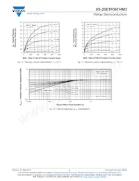 VS-20ETF06THM3 Datasheet Page 5