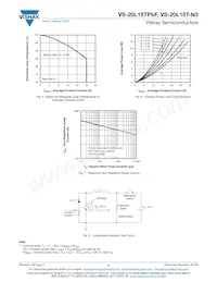 VS-20L15T-N3 Datasheet Page 4