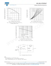 VS-20L15TSTRRPBF Datasheet Page 4