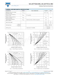 VS-25TTS08-M3 Datasheet Page 3