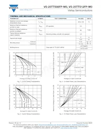 VS-25TTS08FP-M3 Datasheet Page 3