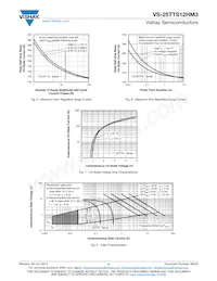 VS-25TTS12HM3 Datasheet Page 4