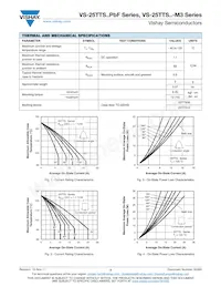 VS-25TTS12PBF Datasheet Page 3