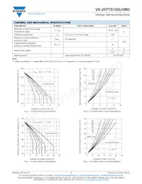 VS-25TTS12SLHM3 Datasheet Page 3