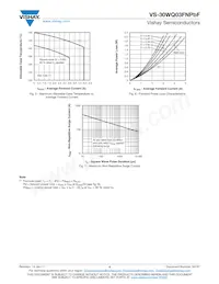 VS-30WQ03FNPBF Datasheet Page 4