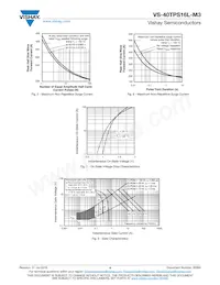 VS-40TPS16L-M3 데이터 시트 페이지 4