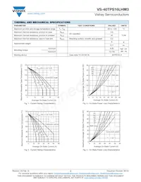 VS-40TPS16LHM3 Datasheet Page 3