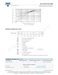 VS-40TPS16LHM3 Datasheet Page 5