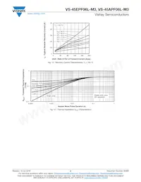 VS-45EPF06L-M3 Datasheet Page 5