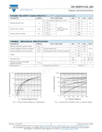 VS-50EPU12L-N3 Datasheet Pagina 2