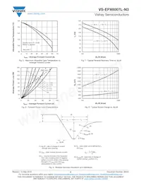 VS-EPX6007L-N3 Datasheet Page 4