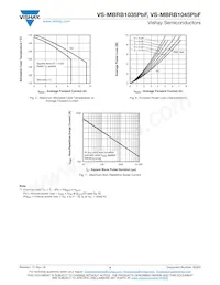 VS-MBRB1045TRRPBF Datasheet Page 4